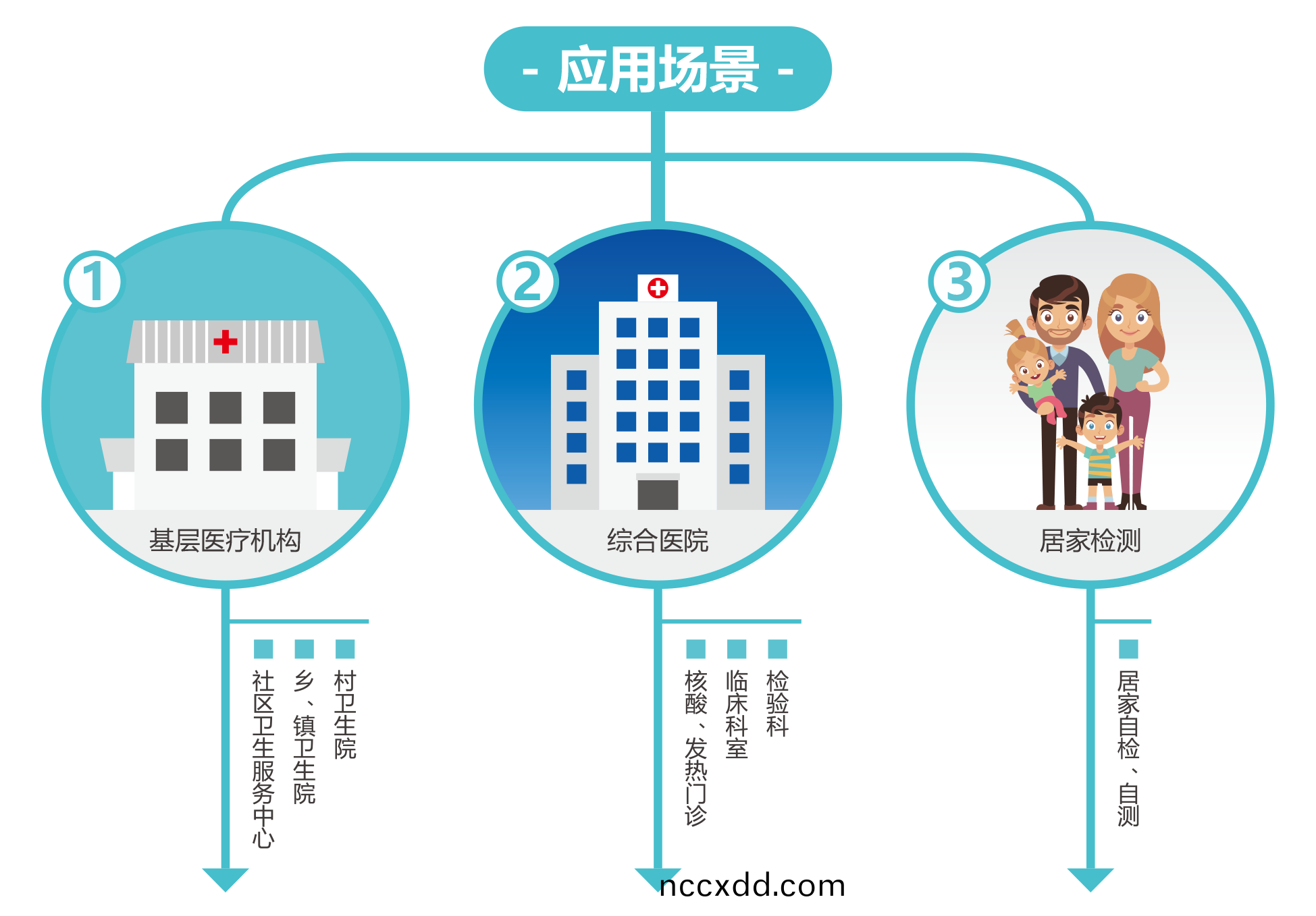 廣州藍勃 | 新冠抗(kang)原(yuan)檢測(ce)解決方(fang)案(an)